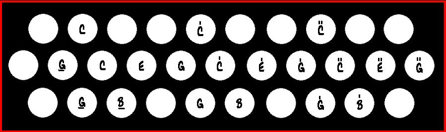 CMaj7