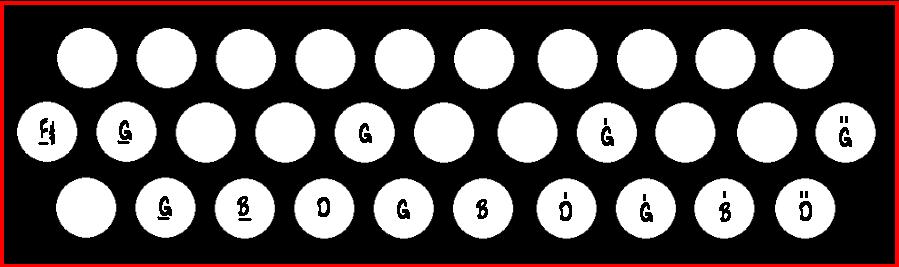 GMaj7