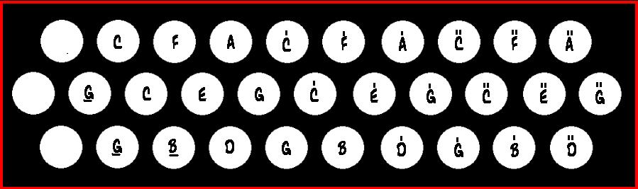 C Major Press