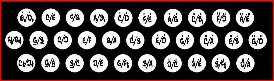 GCF Layout