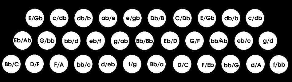 Bb/Eb 33-key Club System layout