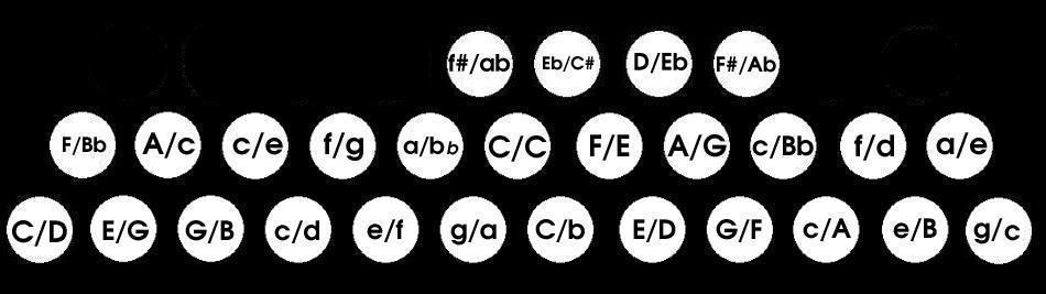 12 Button Accordion Chart