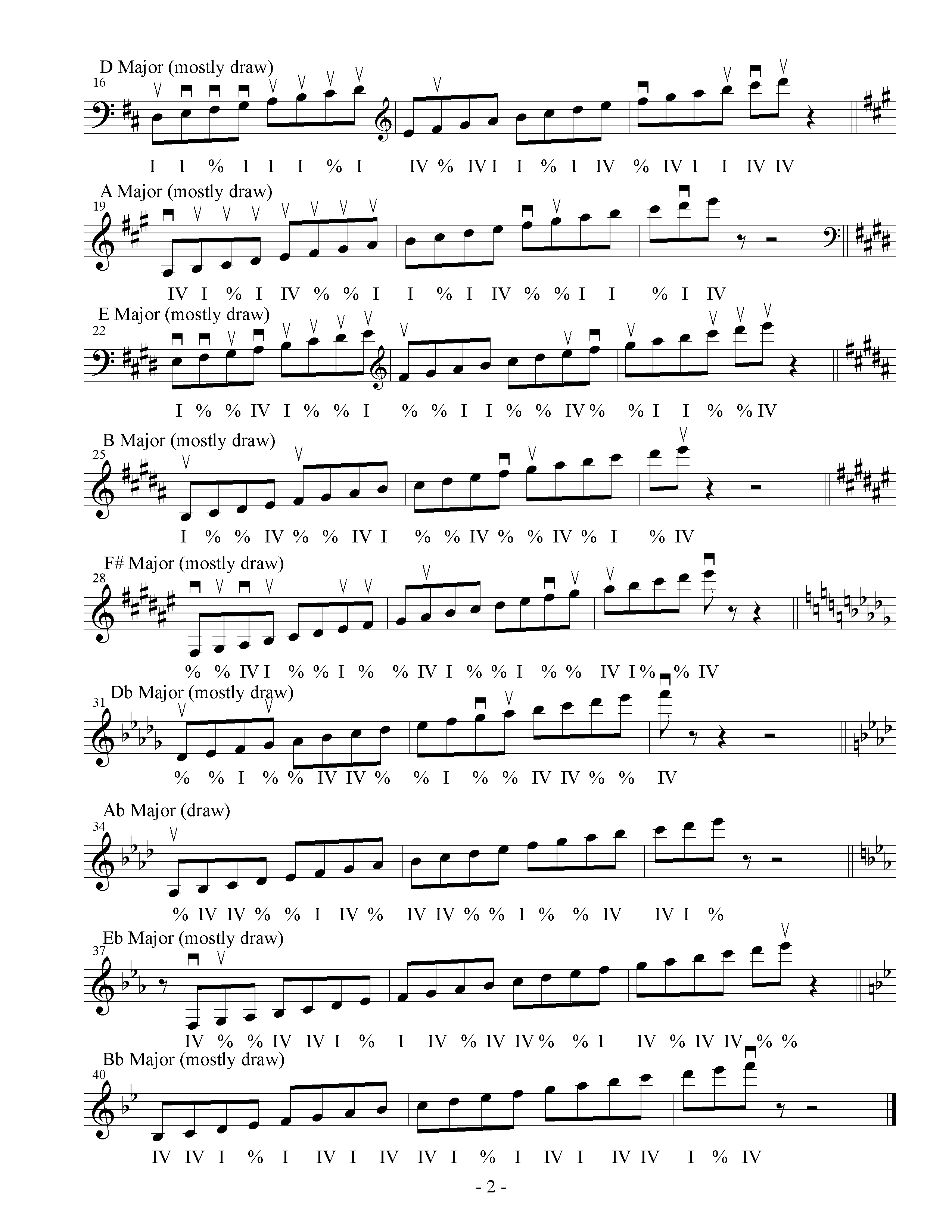 [Major scales for Club System Accordion pg. 2/2] 