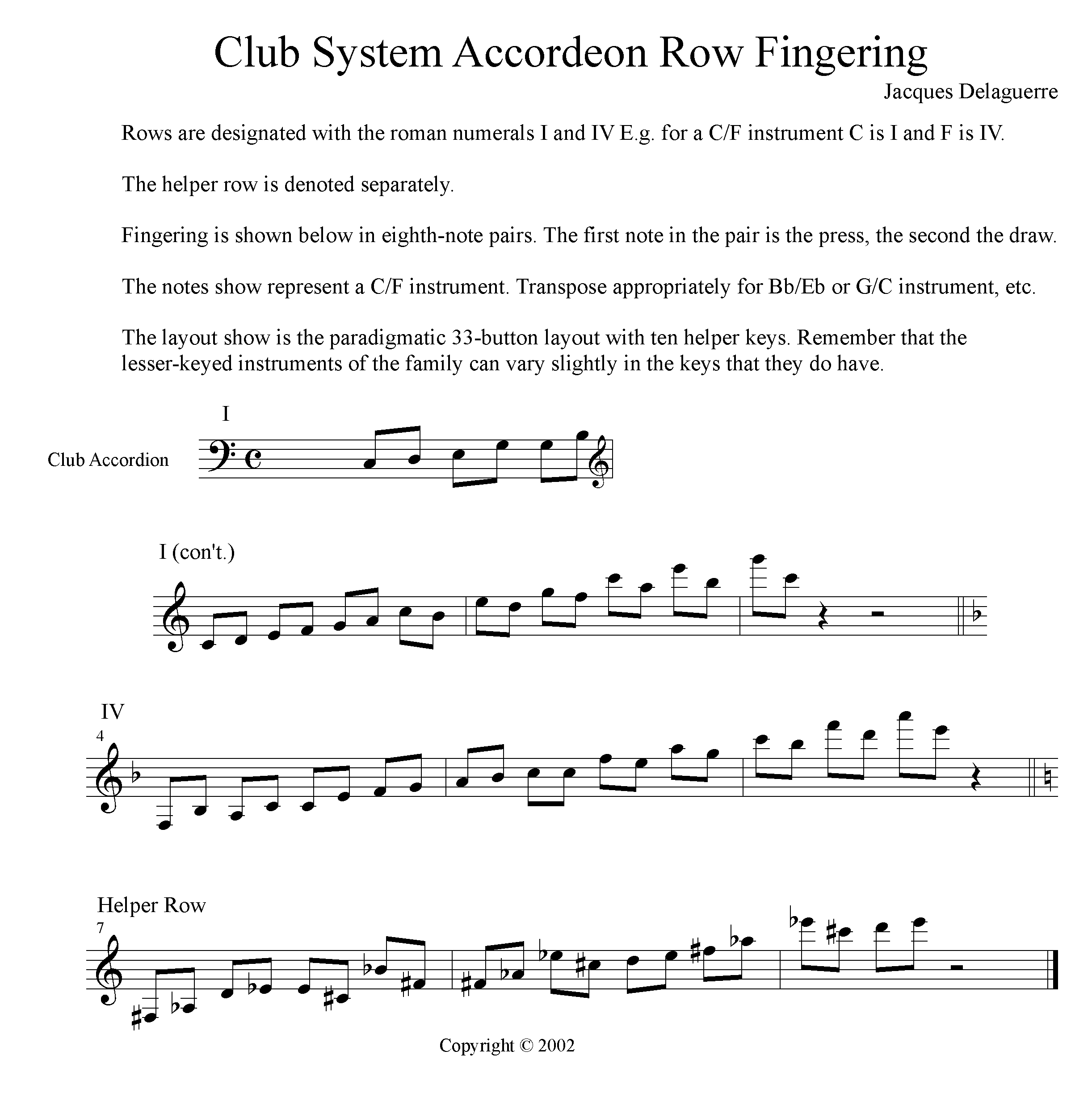 Piano Accordion Finger Chart